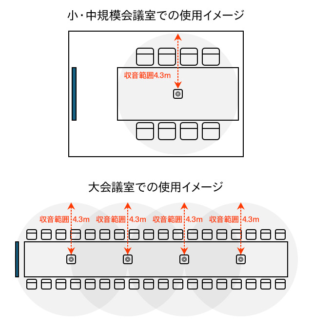 �}�C�N�̎����͈�