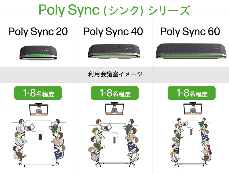 Polyの高性能スピーカーフォン活用レイアウト徹底比較!