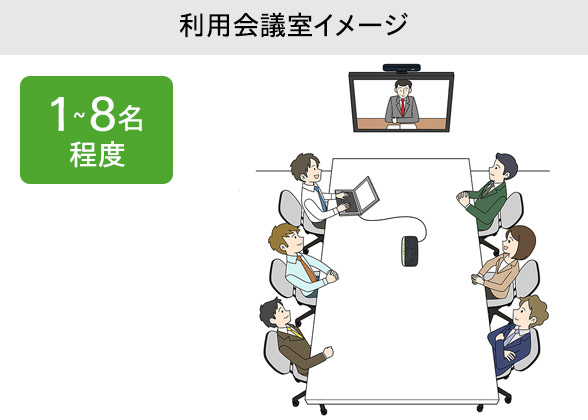 Poly Sync 20 利用会議室イメージ 1-8名程度