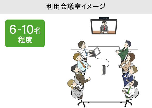 Poly Sync 40 利用会議室イメージ 1-8名程度