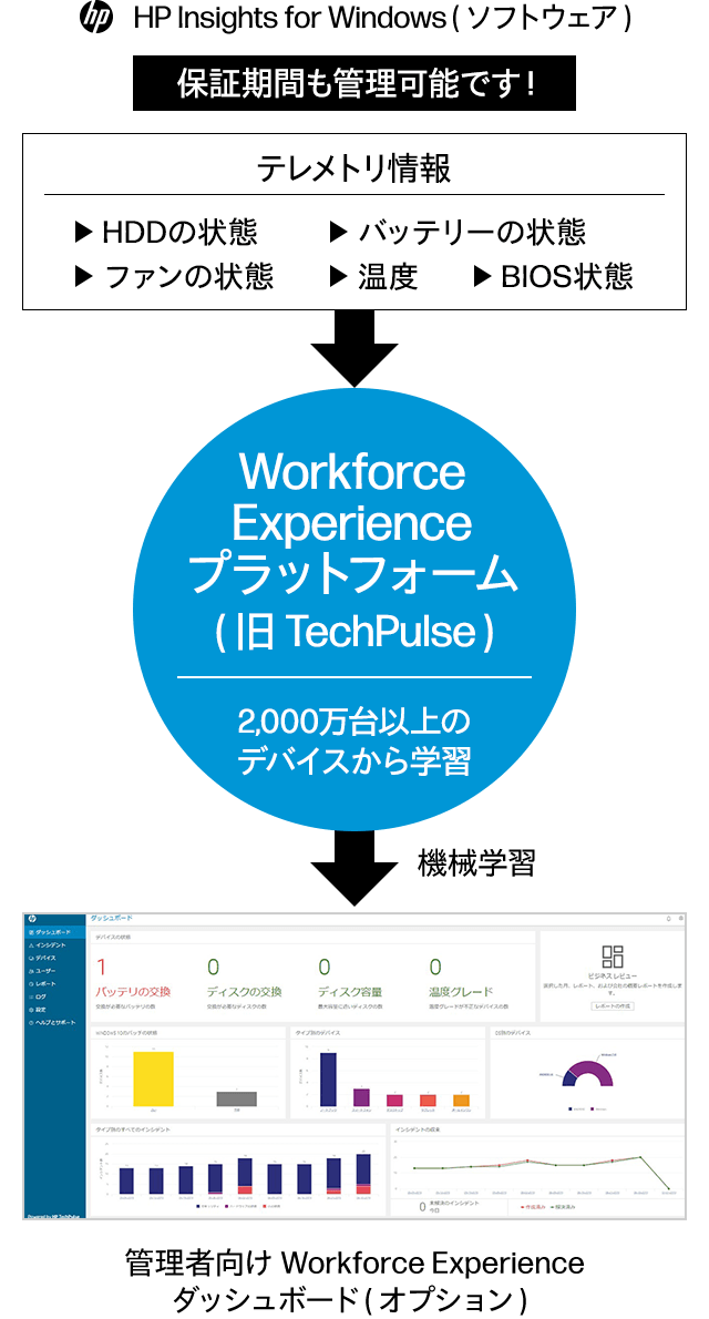 HP Workforce ExperiencevbgtH[