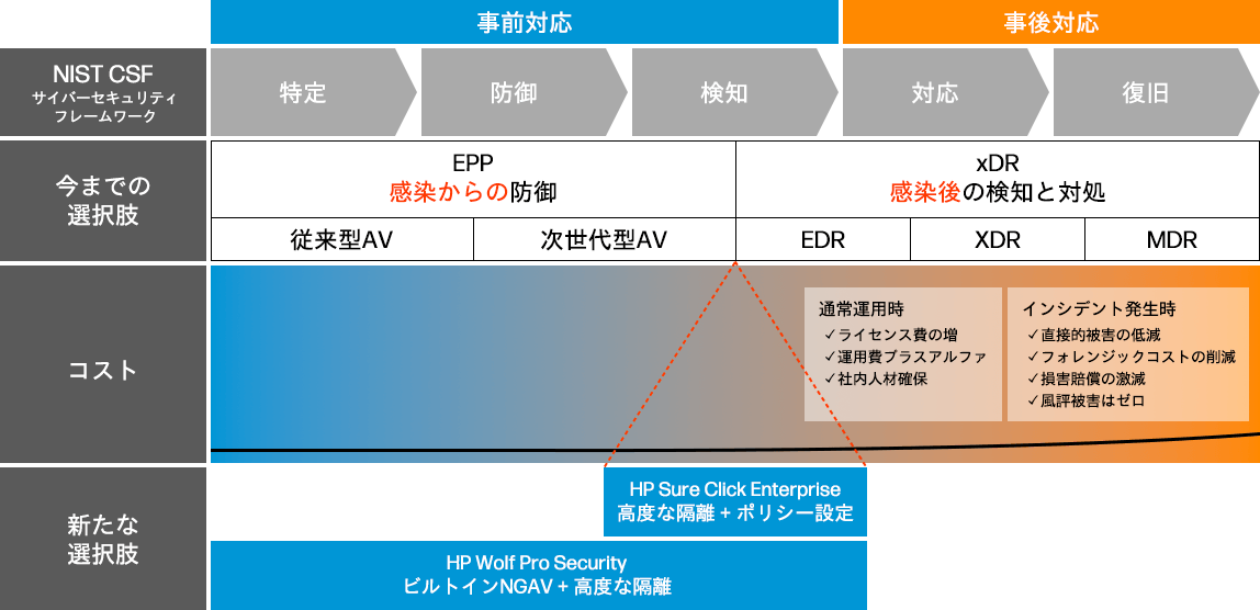 Sure Click Enterprise̖