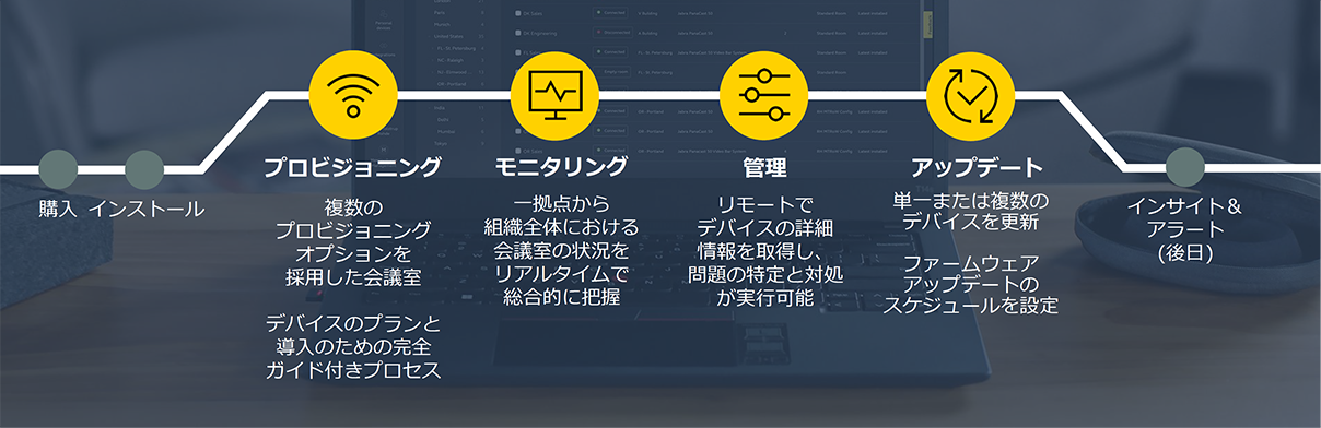 会議室管理の導入手順
