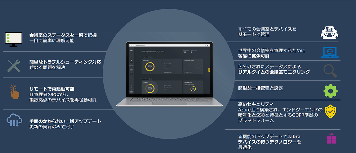 Jabra PanaCast 50、PanaCast 50会議システム、PanaCast 50ビデオバーシステムで使用可能