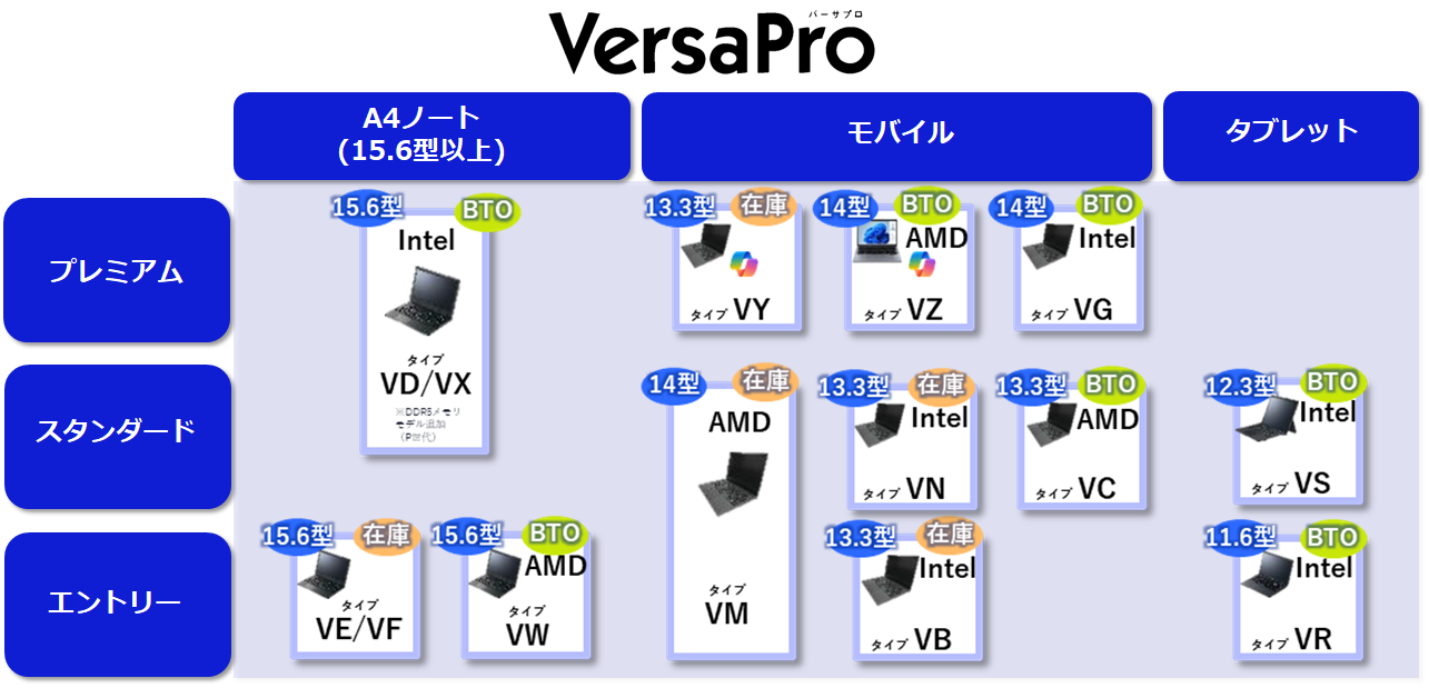 versapro_lineup