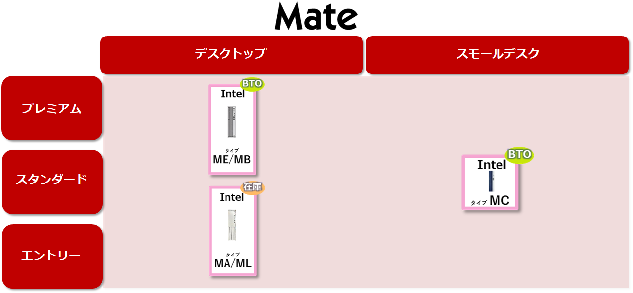 mate_lineup