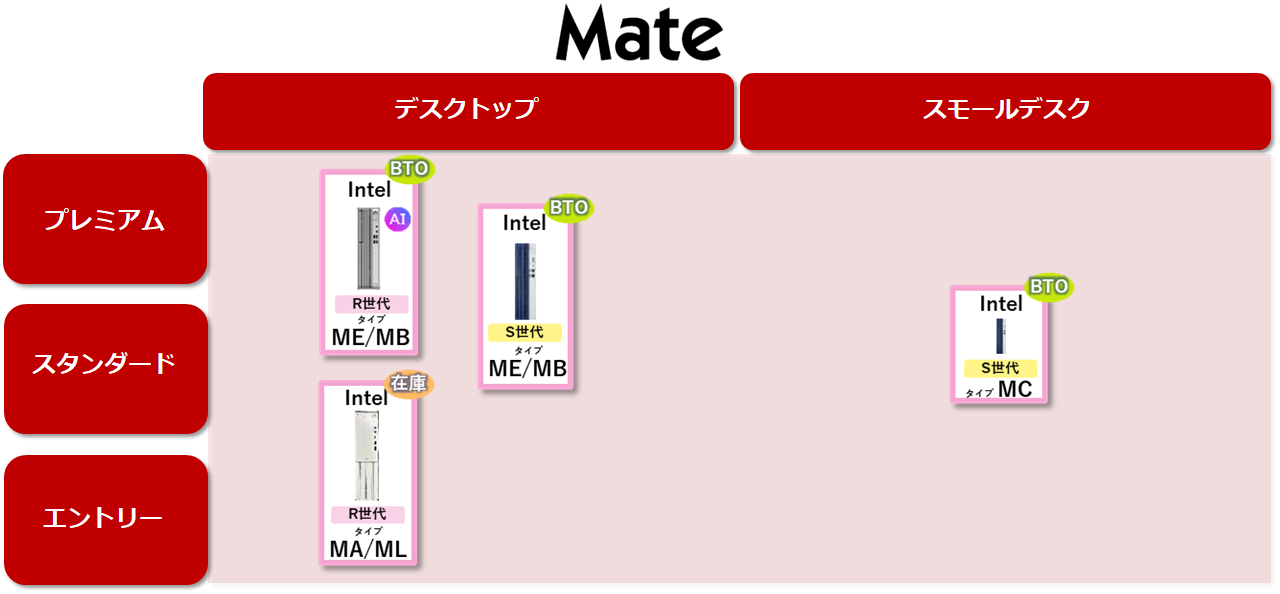 mate_lineup