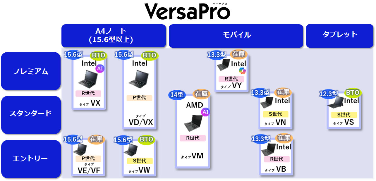 versapro_lineup