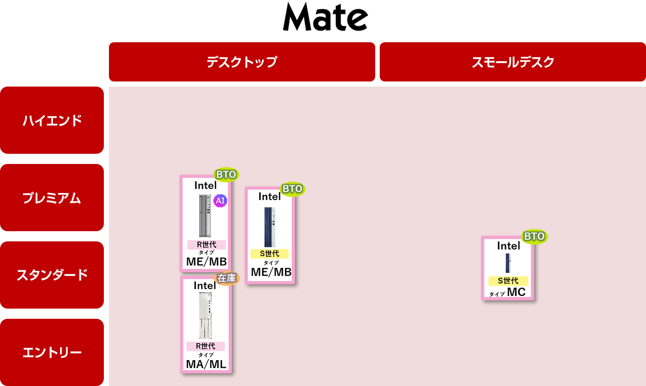 mate_lineup