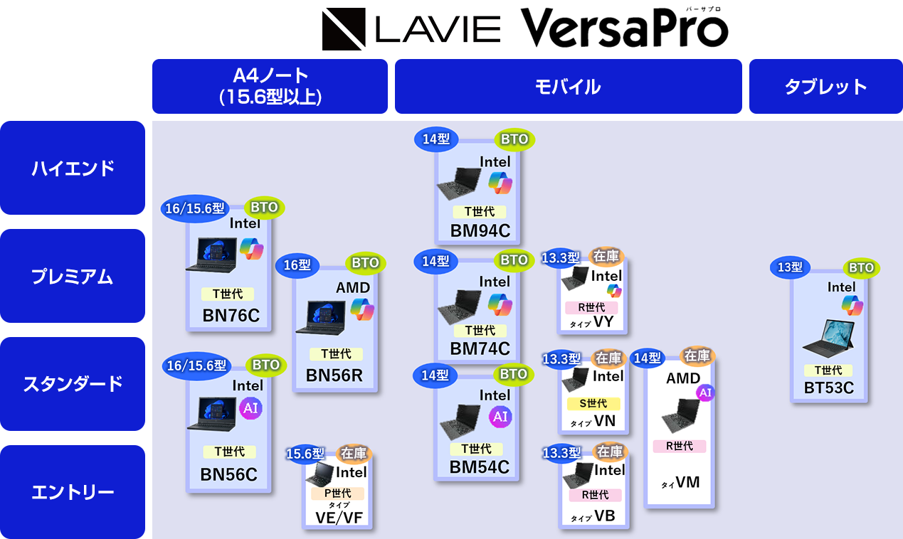 versapro_lineup