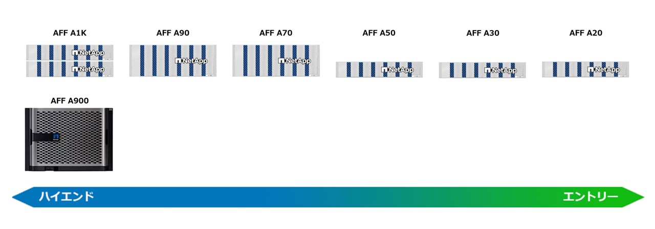 AFF A�V���[�Y