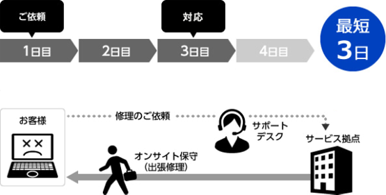 �I���T�C�g�ێ�i�o���C���j