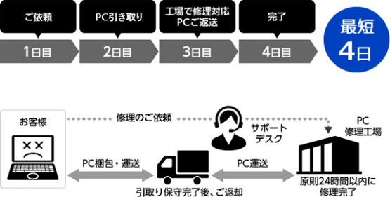 �����ێ�