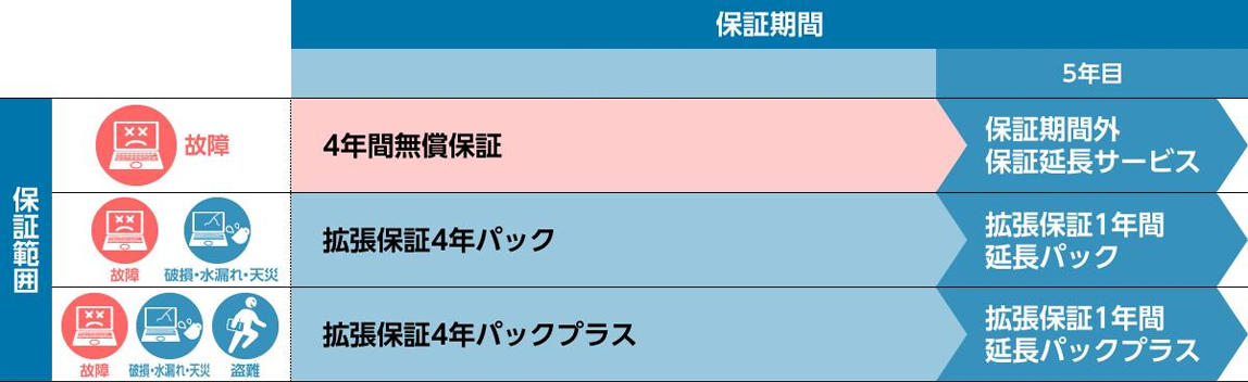 �M�Ђɍ��킹�ĕۏ؂��J�X�^�}�C�Y�I