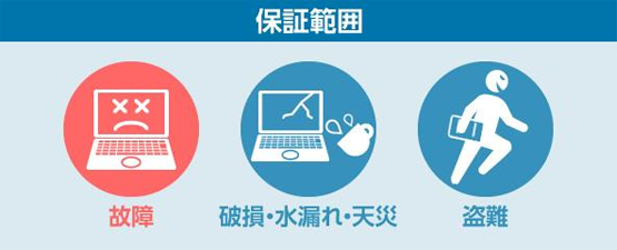 �ۏ͈ؔ́i�̏�A�j���E���R��E�V�ЁA����j