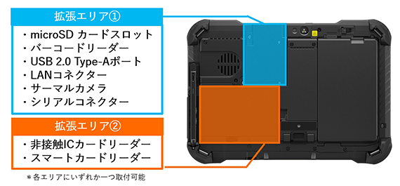 FZ-G2̗