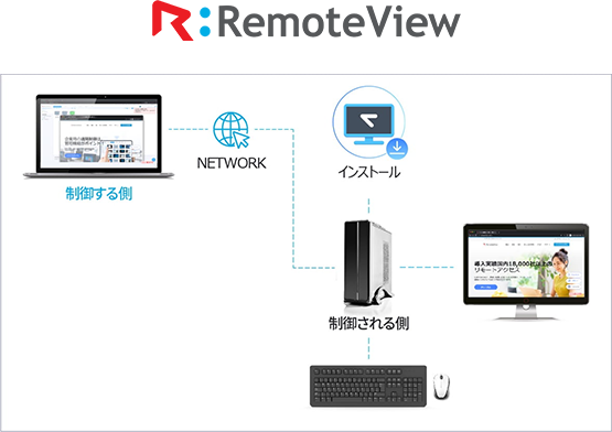 RemoteViewBox