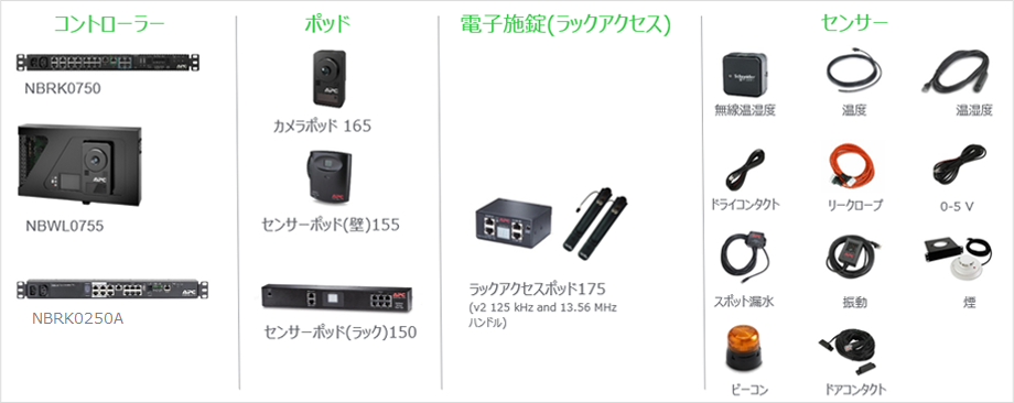 ��{�I�Ȏg�����ƃ��C���A�b�v�T�v