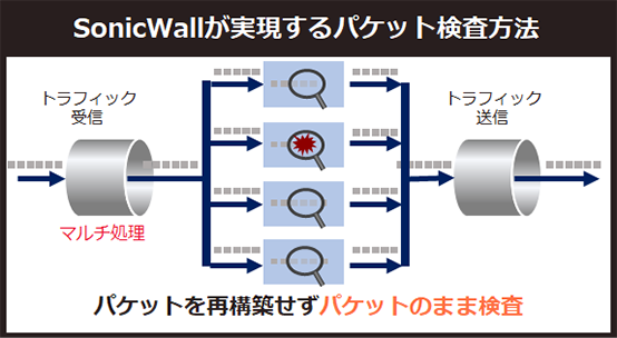 SonicWallpPbg@