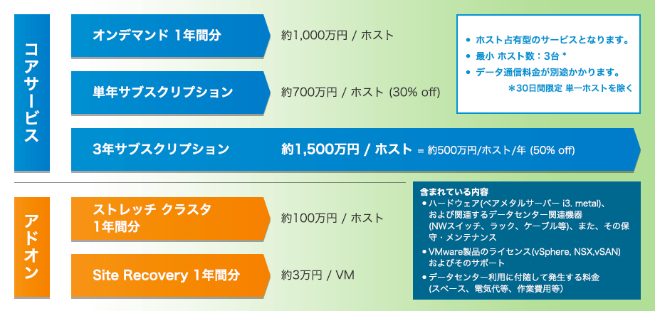 東京リージョン価格