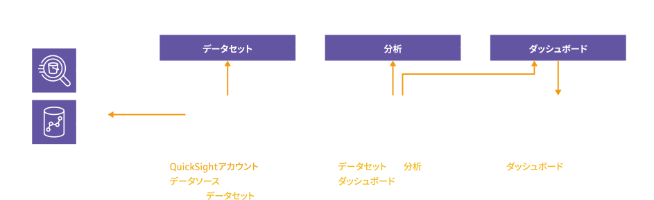 QuickSight利用イメージ