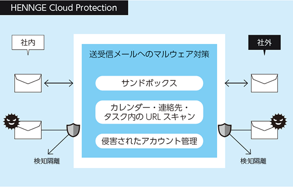 HENNGE Cloud Protection