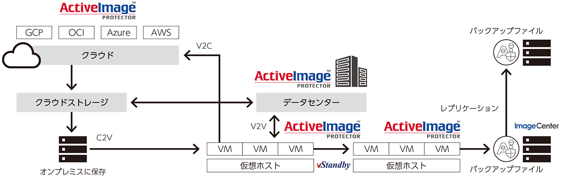 \ITCtActiveImage Protector 2022̊Tv}