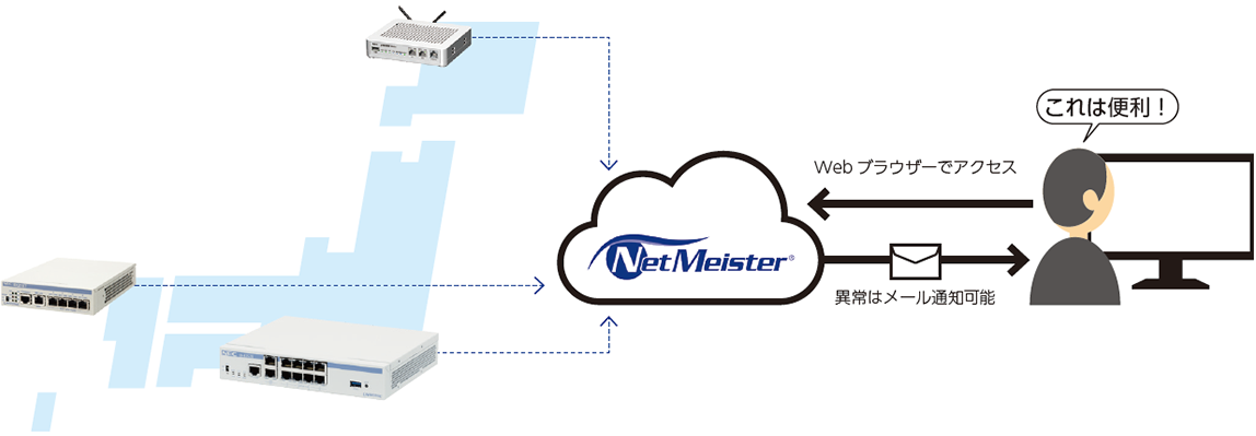 NetMeister ̊TvЉ