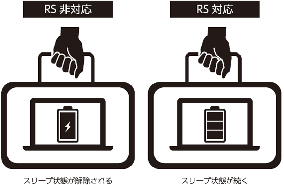 Restricted Standby ̗L̈Ⴂ