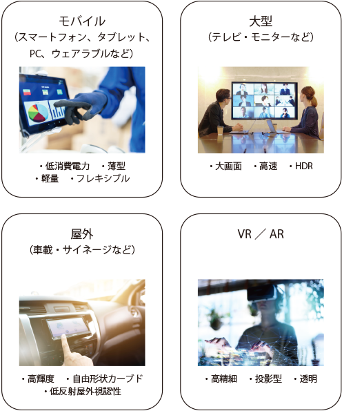 ディスプレイの分類と求められる機能