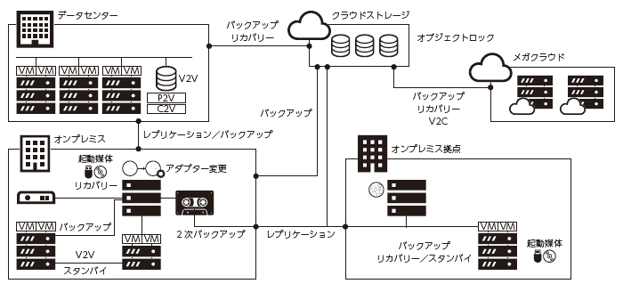 ActiveImage ProtectorV[YŎCt\