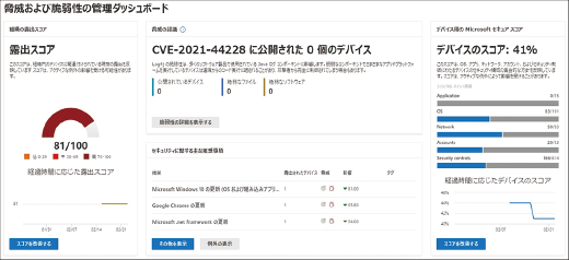 Microsoft Defender for Business�̐Ǝ㐫�_�b�V���{�[�h�ł́A�f�o�C�X�̏�ԁE�Ǝ㐫�E�s���ׂ��A�N�V�������ꌳ�I�ɎQ�Ɖ\���B