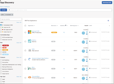 Cisco Secure Access
