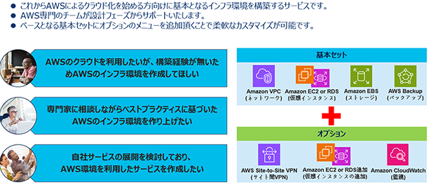 AWSが提供する認定プログラム(FTR)