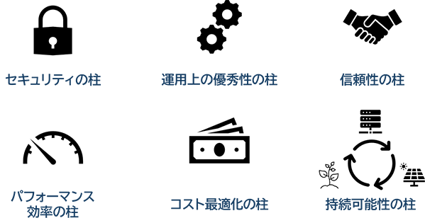 Well Architected Framework 6本の柱