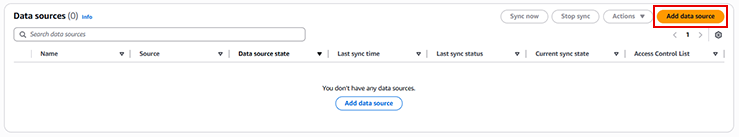 Amazon Q Business̃f[^\[X
