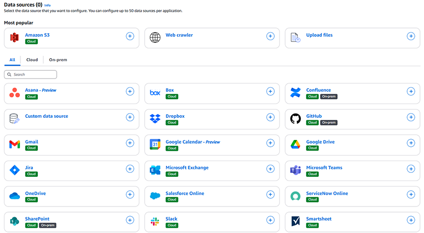 Amazon Q BusinessAvP[VƘAg\ȃT[rXꗗ