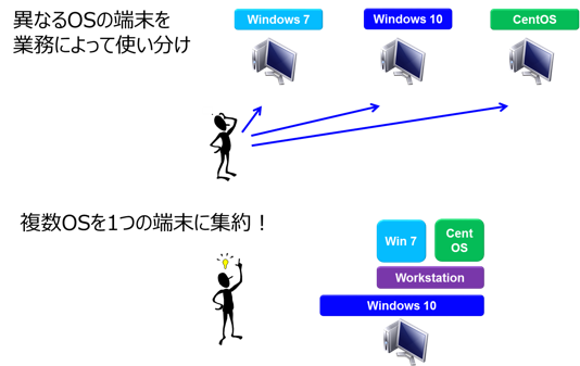 Workstation̗pC[W