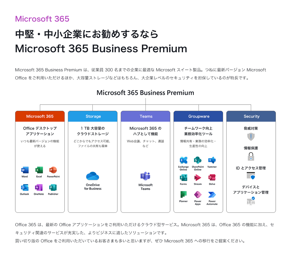 Microsoft365 - EƂɂ߂ȂMicrosoft 365 Business Premium