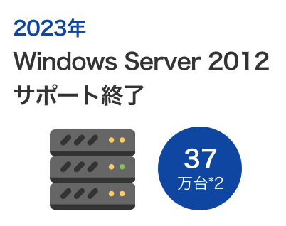 2023年 Windows Server 2012 サポート終了 37万台