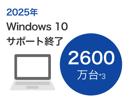 2025年 Windows 10 サポート終了 2600万台