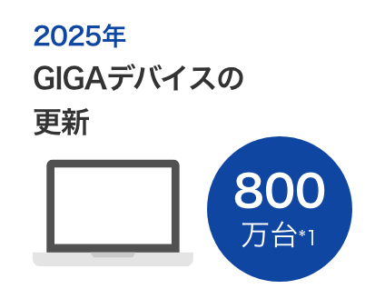 2025年 GIGAデバイスの更新 800万台